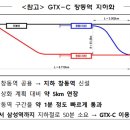 GTX-C 창동역 지하화 한다 이미지