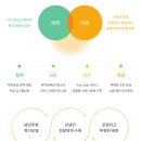 금곡어린이집 이미지