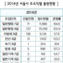 ＜심층취재＞ 공무원시험별 현황 및 키포인트 과목 이미지