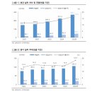 (주식스터디) 122. 펌텍코리아