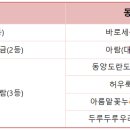 (주)마로스튜디오 이미지