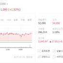 제이더블유중외제약(주) | JW중외제약 (001060) 의약품 제조업 유가증권시장 회사의 연혁