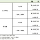 벽창호 도어 3연동 중문 단가표 이미지