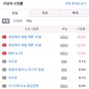 지상파, 케이블, 종합 편성 시청률 (5월 11일).jpg 이미지