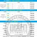 이천자이공인중개사사무소 이미지