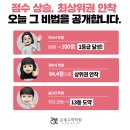 온빛수학학원