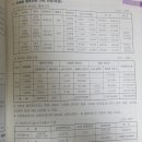 원동아파트 경로당 이미지