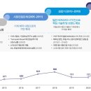 대성의료산업 이미지