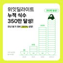 딜라이트 이미지