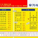바다횟집식당 네이버블로그