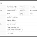 대아건설주식회사 네이버블로그