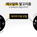 레오랩스