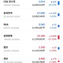 (주)디에이치에스건설 | 250901 국내 증시마감 “로봇, 조선, 방산”