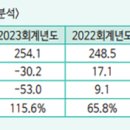 (주)엔케이텍 이미지
