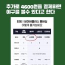 네이버 멤버십 티빙 혜택으로는 KBO 프로야구 중계 시청 불가하다는 네이버측 답변 이미지