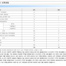 건축사사무소 린 이미지