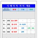 개포다원공인중개사사무소 이미지
