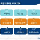 미래산업환경