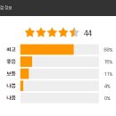 P-6929 | 편하고 저렴한, 내몸에 꼭맞는 가성비 의자!마블 게이밍 의자 사용후기에요.