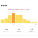 인어공주 존잼인데 왜 노잼이라지?? 스포없늠 이미지