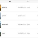 동막민박 이미지