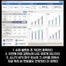 개금박내과의원 | 개금신속항원검사 후 코로나 확진자 자가격리 1일차 후기 +지원금