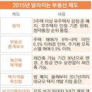 고고부동산중개 이미지