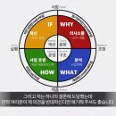 견적서,일터의 변화를 이끄는 창조사고 프로세스, 버니스 맥카시 교육학자, 4MAT 창시자, 인생 교육...