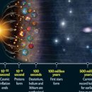 동양과학 이미지