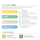 멘토태권 키즈짐 이미지