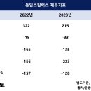 동일조선(주) 이미지