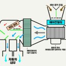 신세계크리닝 이미지