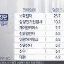 대성의료기상사 이미지