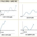 상한가 따라잡기 Basic 이미지