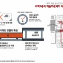파크힐 여의도 네이버블로그