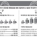 이미 시행 중인 재정절감 방안 이미지