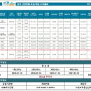 광진구 구의동 치과임대완료 분양합니다 이미지