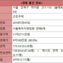 [오늘의 추천경매] 강북구 미아동 근린주택(대지 175.5㎡) 이미지