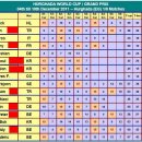 이집트 3C 월드컵 : 16강전,8강전 결과 및 4강전 대진표(김경률 4강 진출) 이미지