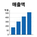 논현2동-8 이미지