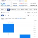 신성에스티 매도 / 퀄리타스반도체 배정 결과