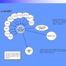 지성이엔지 이미지