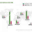 지난해 지구촌에 성경 2천420만부 보급 이미지