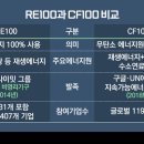 20230606_ RE100과 CF100 비교 이미지