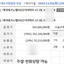 중일고등학교 버스정류장 이미지