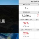 대성부동산중개인사무소 이미지