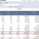 기숙사/고시원 네이버블로그
