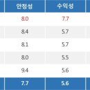 특징주, 비엠티-네옴시티 관련주 테마 상승세에 5.02% ↑ 이미지