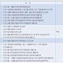 조은세무회계 이미지