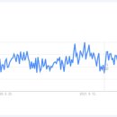 오행쑥뜸방 이미지